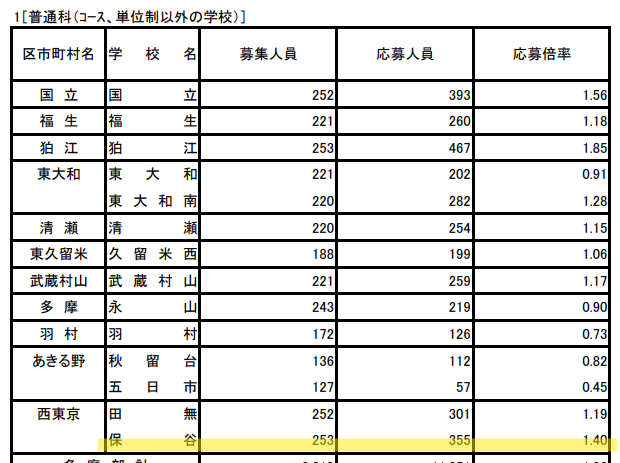 R07一次願書提出時